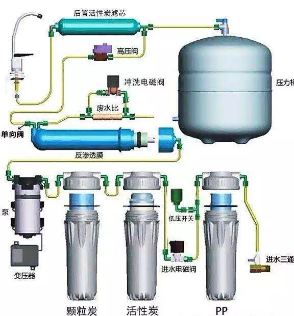 ro净水机为何又被称为反渗透净水机?