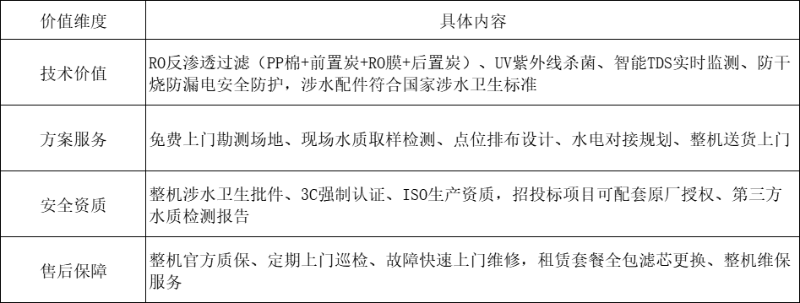 办公室安装商用净水器大概多少钱？